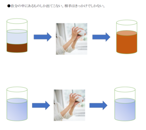 自分の中にあるものしか表れないことを図解したもの