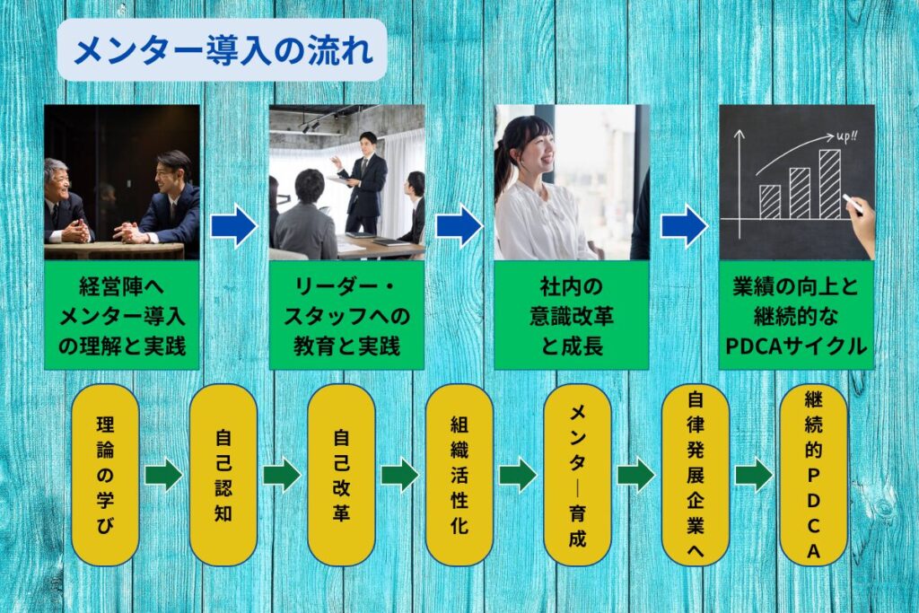 メンター導入の流れ